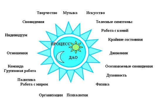 Процессуальная работа Процессуальная работа